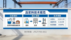 楚雄本地工厂讲解：说一遍公路压浆料和铁路压浆料的区别