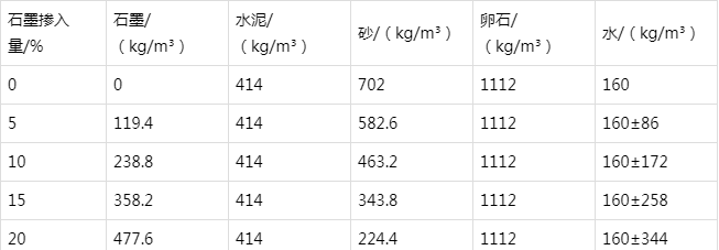 楚雄防静电水泥砂浆怎么做(附配比及施工方法)